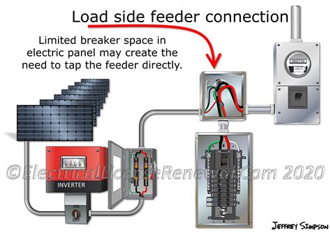 load side 705.12a wiring junction box|nec code 705.12 b3.